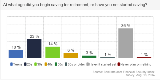 retirementplanningchart
